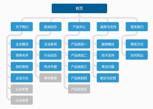蒙特 企業(yè)APP開發(fā)與高端網(wǎng)站設計的專業(yè)伙伴