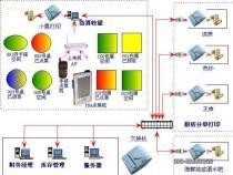 東莞華優(yōu)餐飲管理系統(tǒng) v6.0.1 無(wú)線觸摸屏點(diǎn)菜軟件全面解析