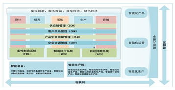物聯織網，智造未來 以網絡技術開發驅動紡織行業高質量發展